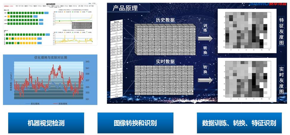 8868体育官网首页入口视觉智能监盘系统