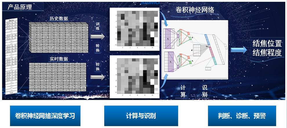 8868体育官网首页入口视觉智能监盘系统