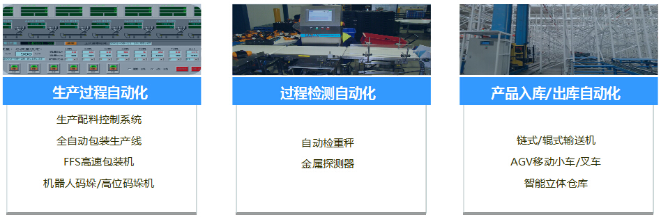 8868体育官网首页入口食品医药行业产品
