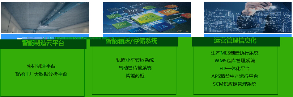 8868体育官网首页入口食品医药行业产品